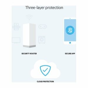 F-Secure - SENSE Wi-Fi Router