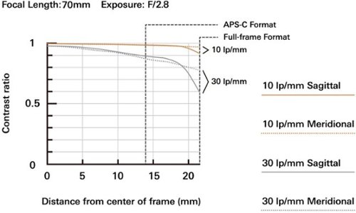 Tamron - 70-180mm f/2.8 Di III VXD Telephoto Zoom Lens for Sony E-Mount - Black